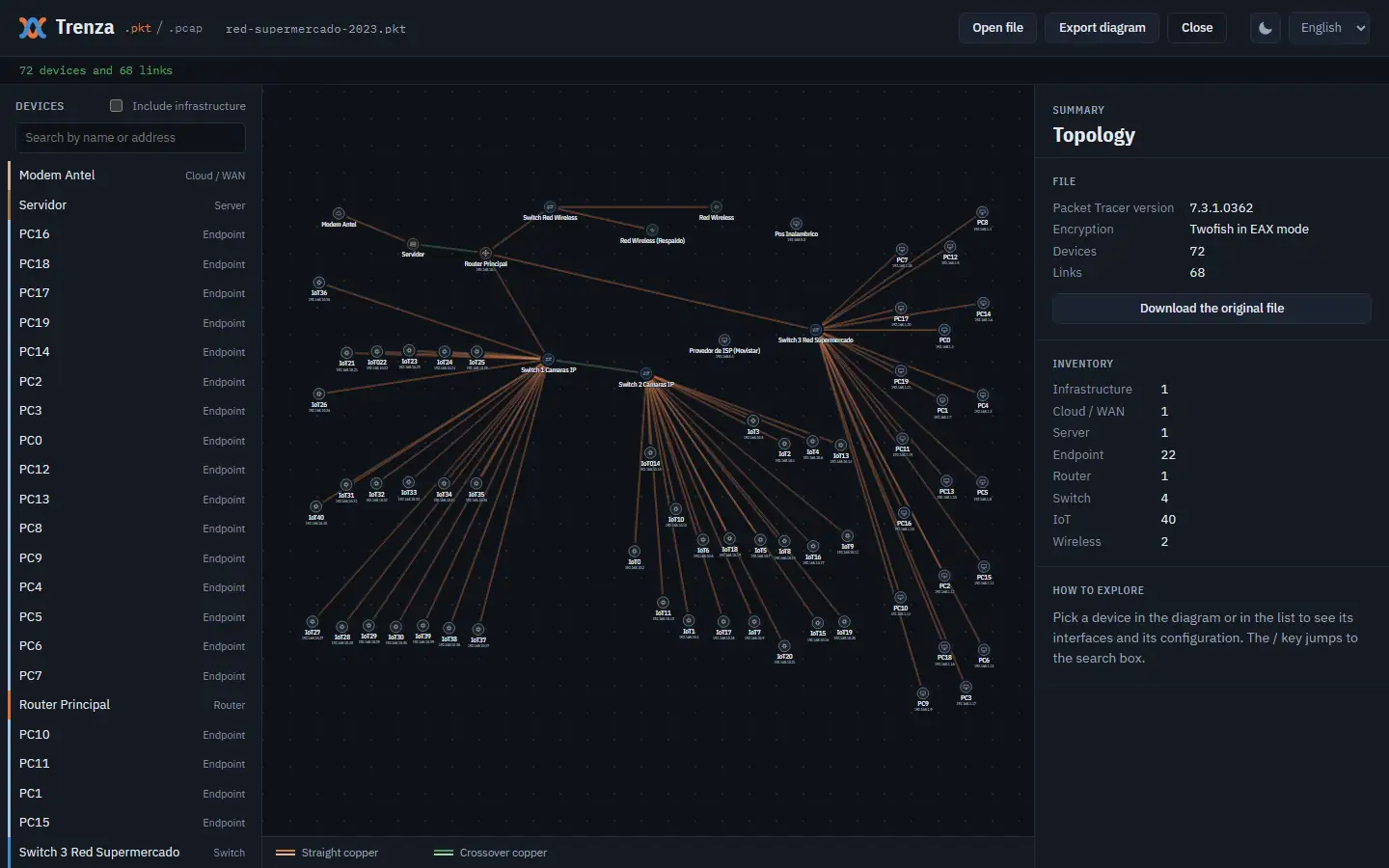 Trenza with the sample network open: the device list, the network diagram and the summary.